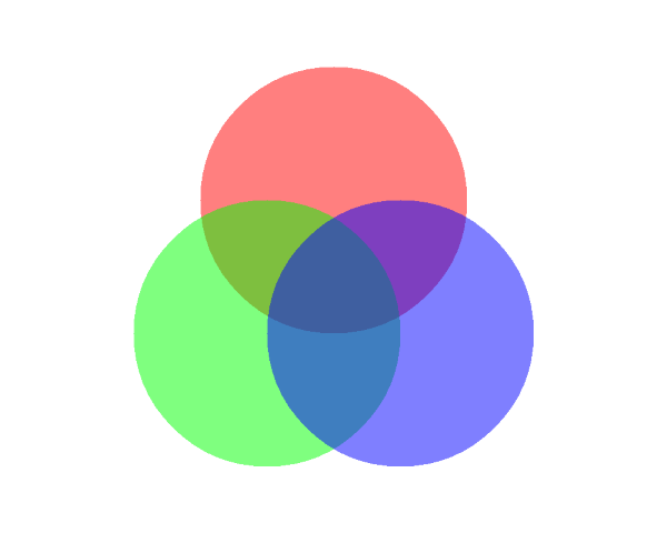 Implement Alpha Blending using Java