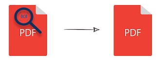 Scanned to Searchable PDF Java