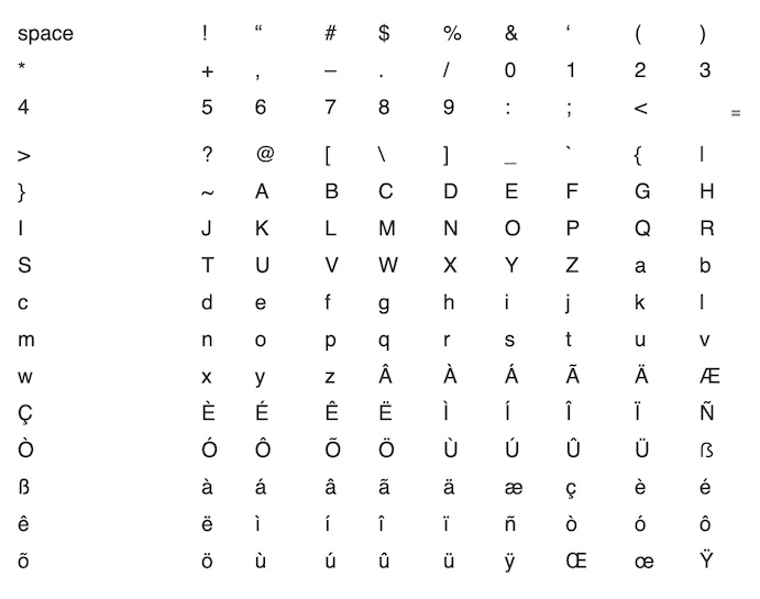 OCR for Non-English Characters