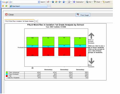 Preview of Chart being exported to PDF