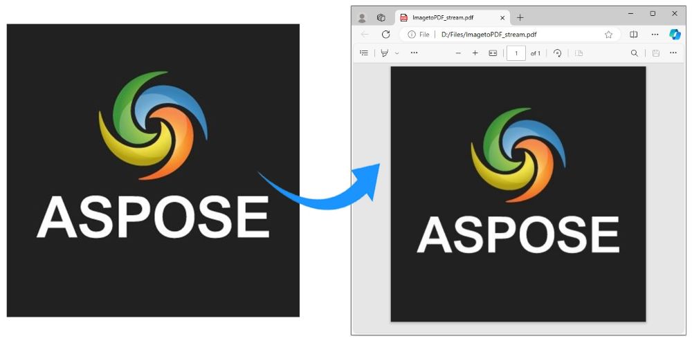 Convert a JPG to a PDF in Python