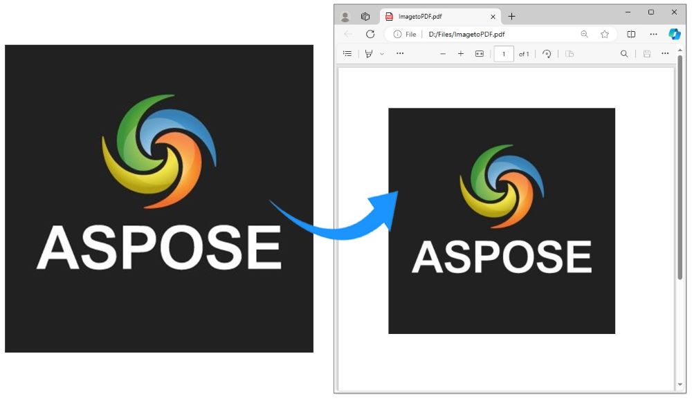 Convert JPG to PDF in Python - Alternative Approach