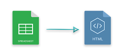 PHP Excel do HTML