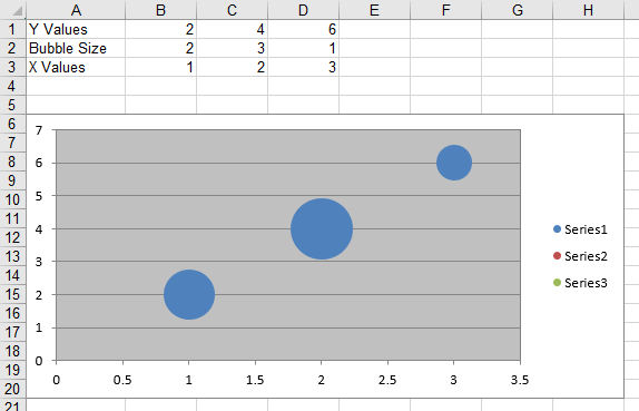Gráfico de bolhas