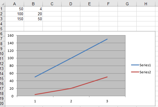 Gráfico de linha