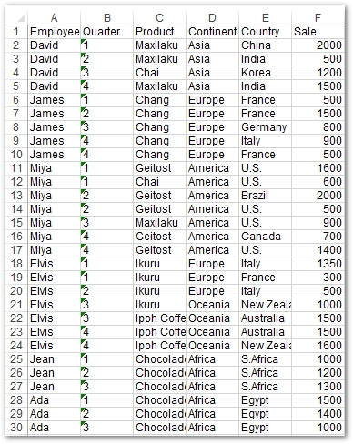Fonte de dados para tabela dinâmica do Excel