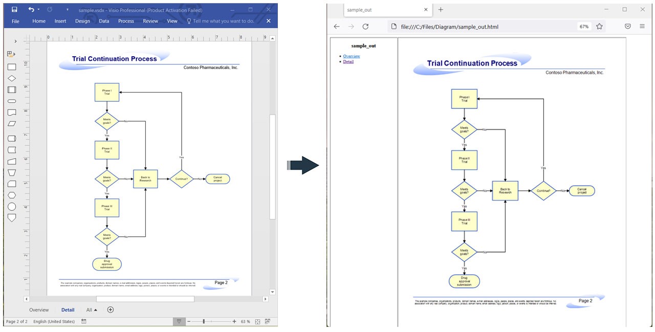 Converter-Visio-para-HTML-usando-Python