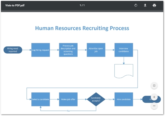 Visio para PDF em Node.js