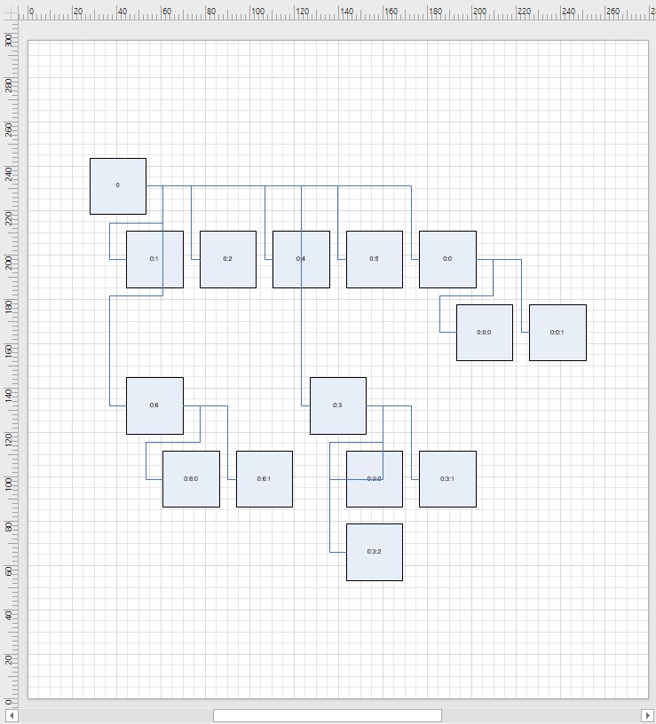 Crie um organograma da empresa no estilo CompactTree usando Python