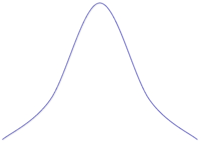 Desenhar Spline Cardeal