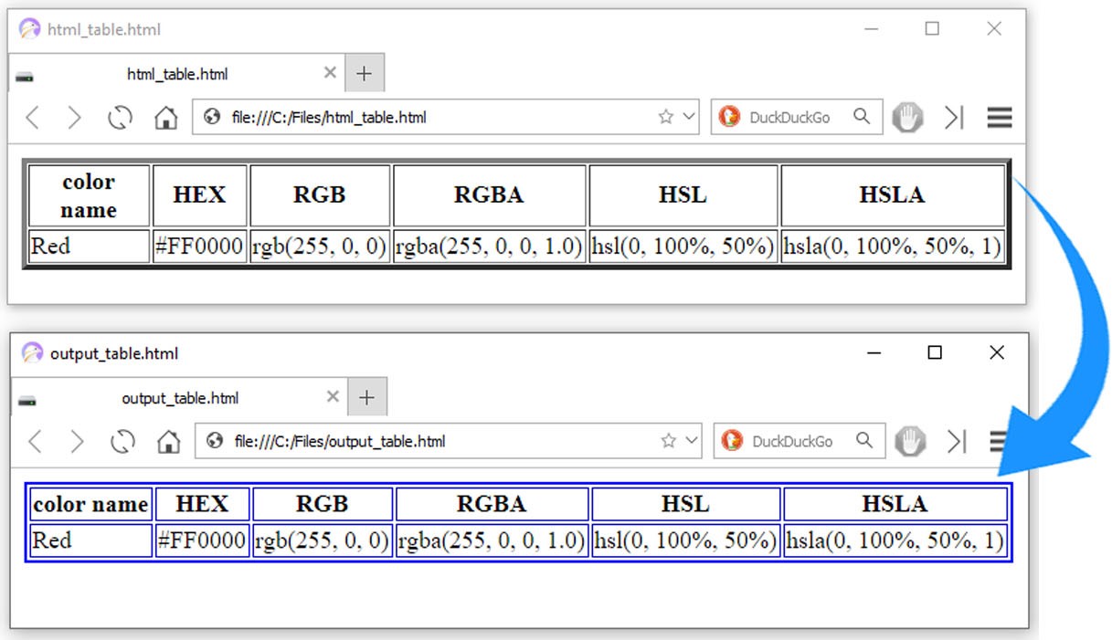 Alterar a cor da borda da tabela HTML em C#