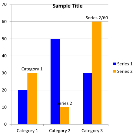 Create Column Chart in PowerPoint PPT