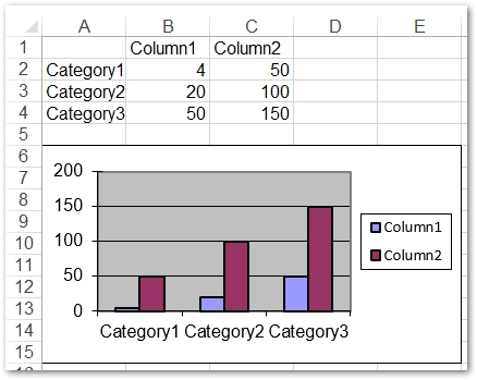 skapa kolumndiagram i C#