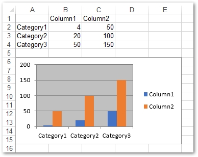 Skapa kolumndiagram i Excel