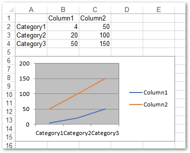 Skapa linjediagram i Excel