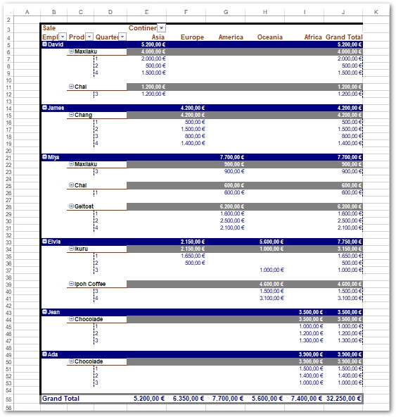 skapa pivottabell i excel i java