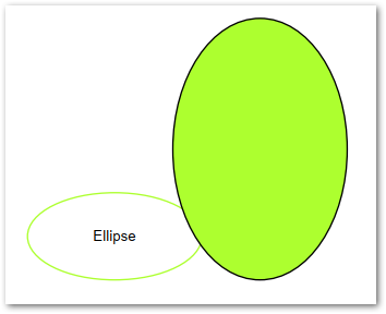 Skapa en Ellips i PDF i Java