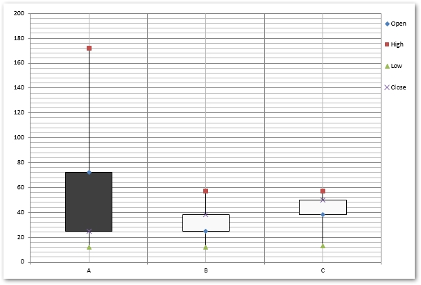 skapa aktiediagram i powerpoint i C#