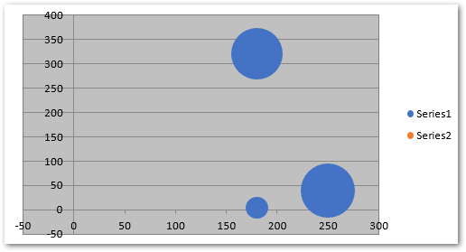 สร้างแผนภูมิฟองใน Excel