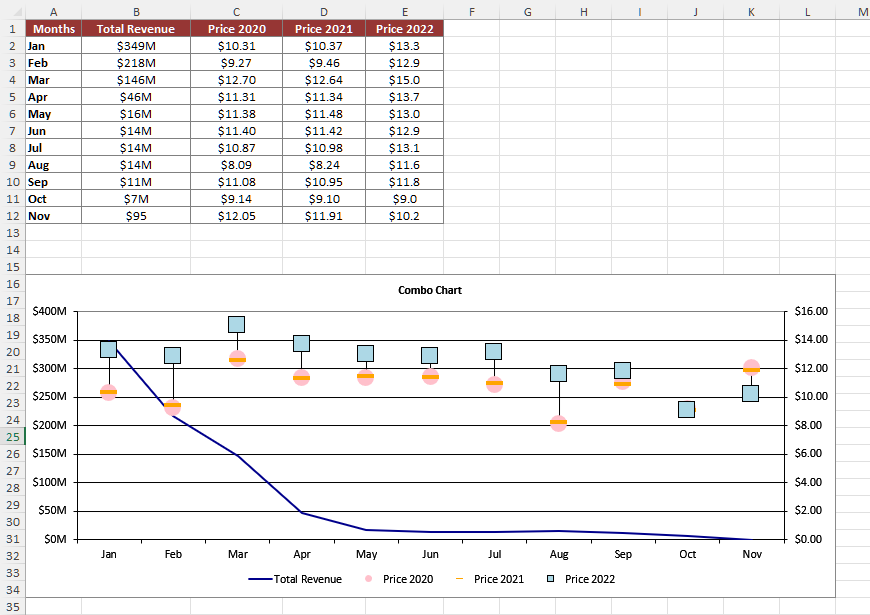 สร้างกราฟคอมโบใน Excel โดยใช้ Java
