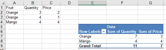 Pivot Table แสดงข้อมูลที่อัพเดท