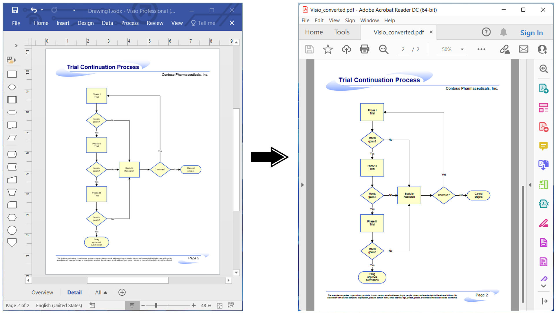 แปลง Visio เป็น PDF โดยใช้ Python