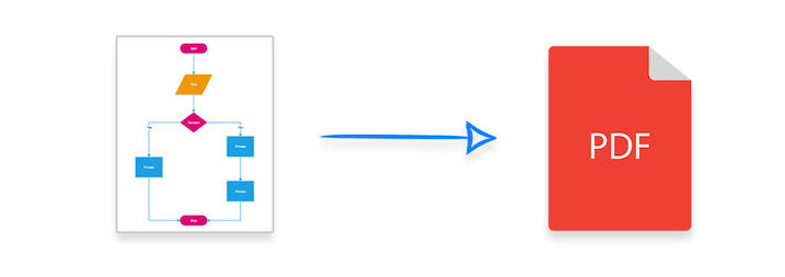 VSDX VSD Visio เป็น PDF จาวา