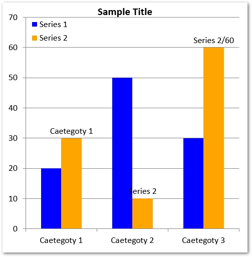สร้างแผนภูมิคอลัมน์ใน powerpoint ใน Python