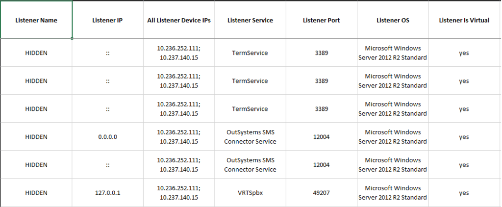 Automated table created using Aspose.Cells for .NET
