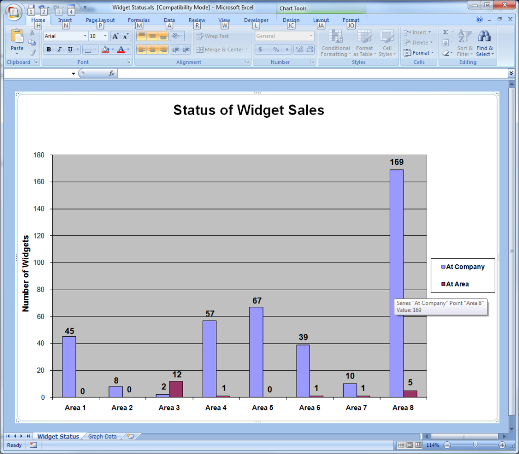 The graph based on data