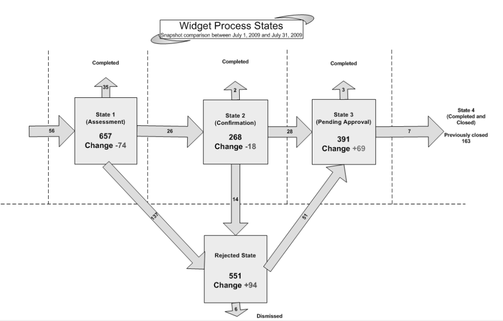 Preview of copied Visio diagram