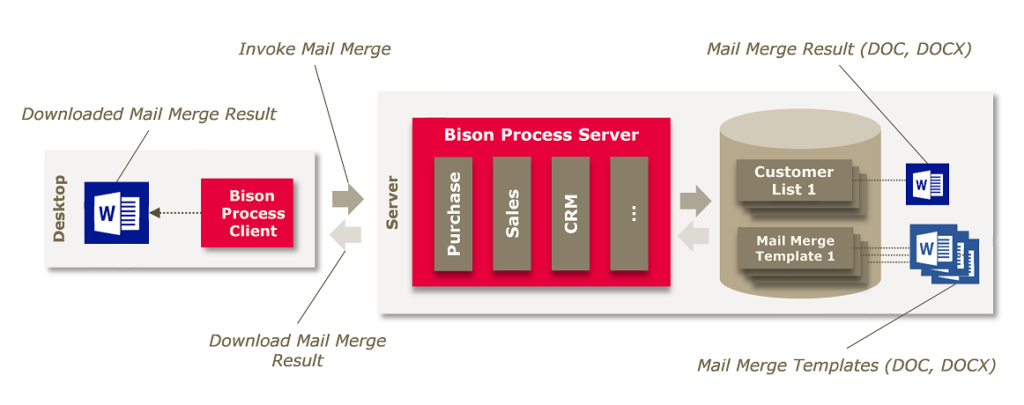 Preview of Mail merge operation