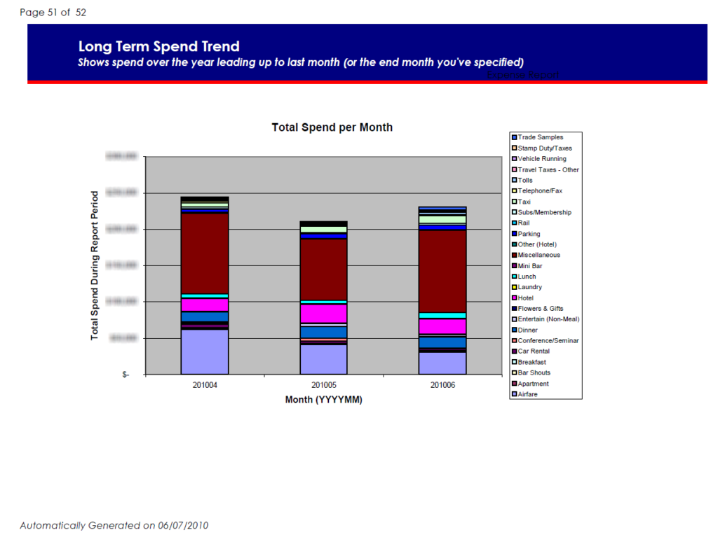 Data driven from Excel to PDF