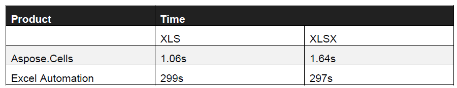 Table1 showing performance results