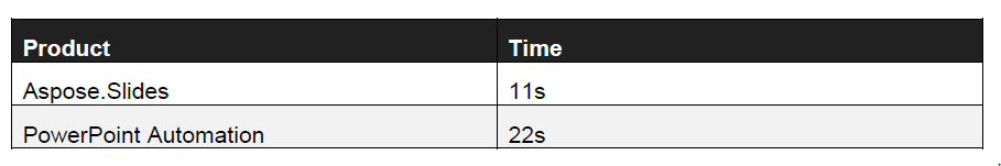 Conversion results of 24 files