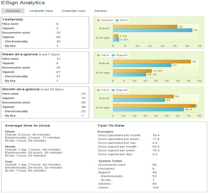 Preview of documents Audit trail