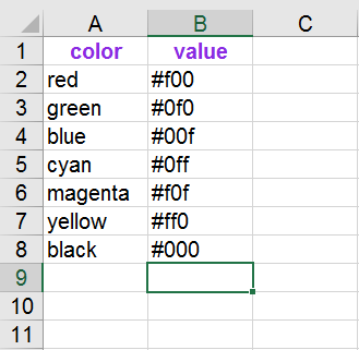 JSON'dan Excel Java'ya