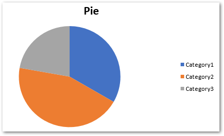 Excel'de pasta grafiği oluşturma