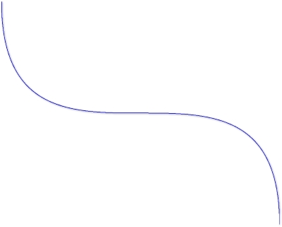 Bezier Spline çizin