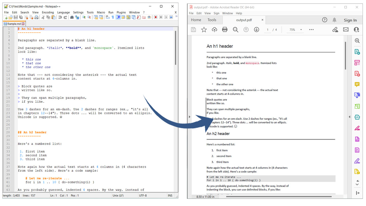 Перетворіть Markdown у PDF за допомогою Python.