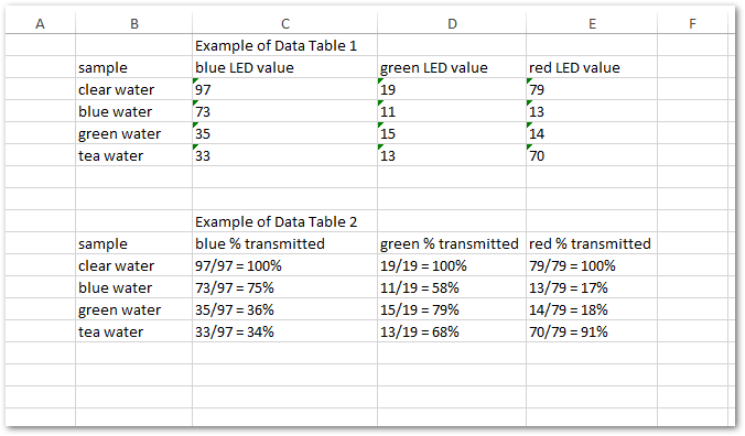 Chuyển đổi PDF sang Excel trong Python