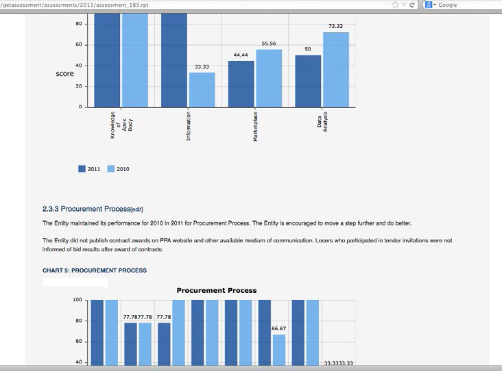 Preview of Assessment report