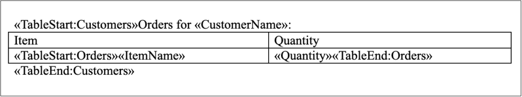 mail merge region template
