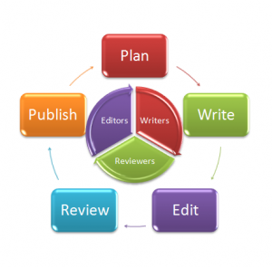 A SmartArt image in a word document